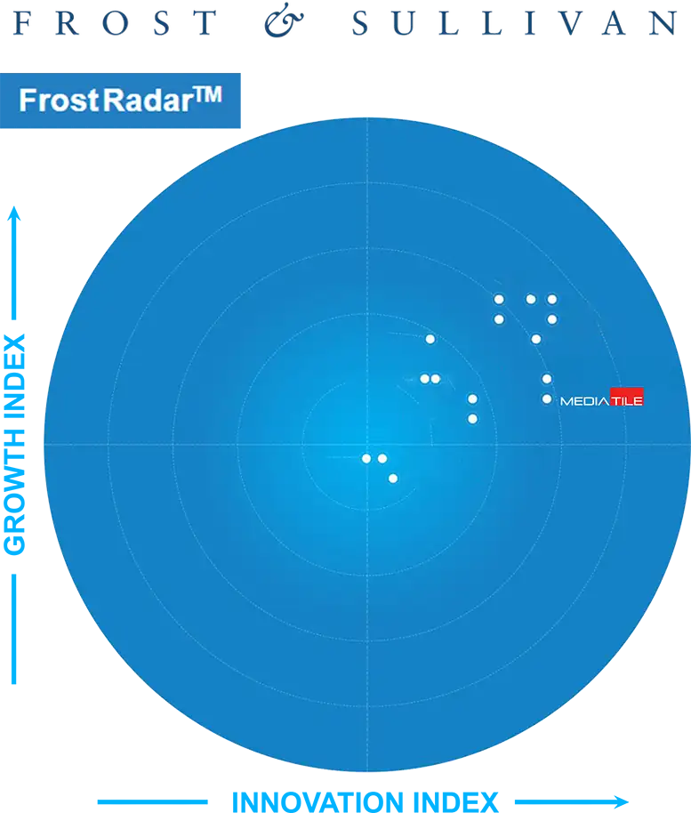 Frost Radar Report