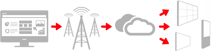 Cellular_Connectivity_diagram