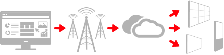 Cellular Connectivity diagram