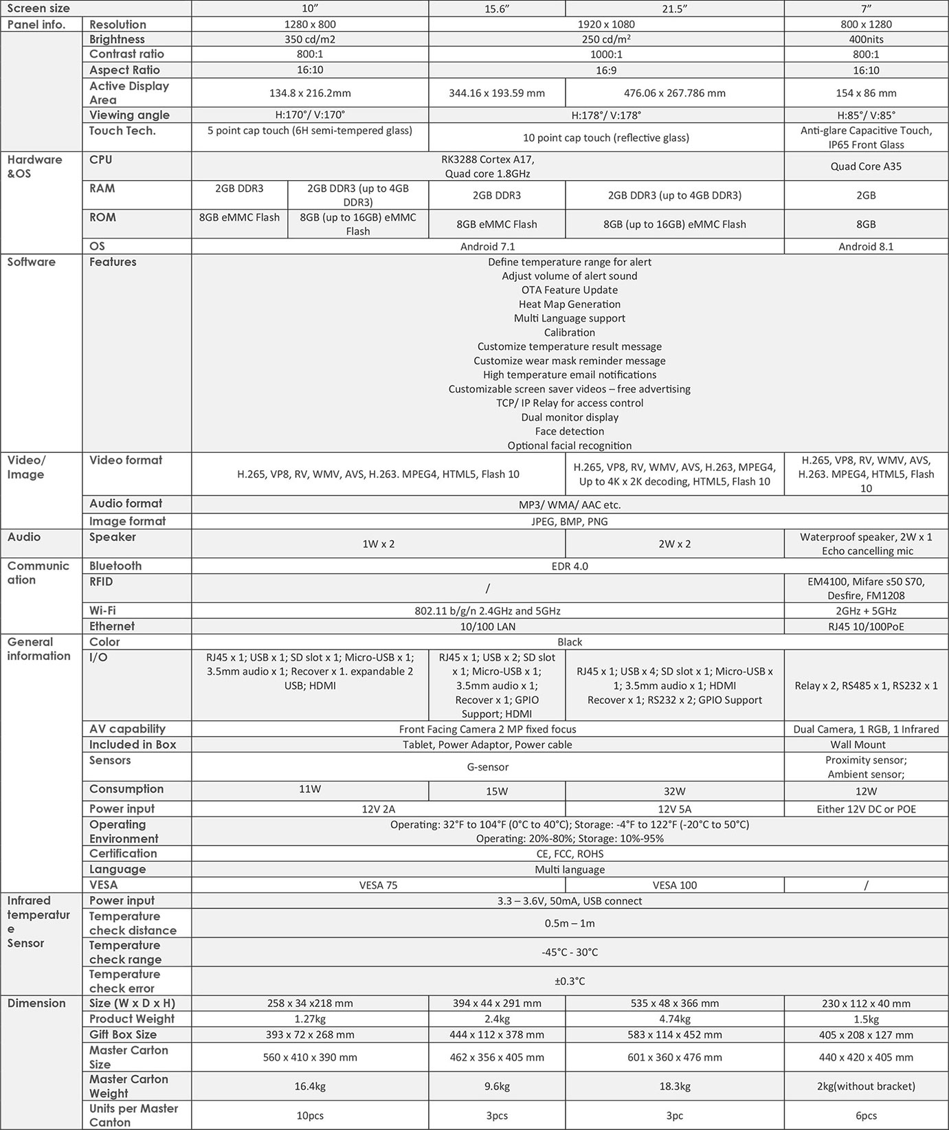 Especificaciones del quiosco de control de temperatura