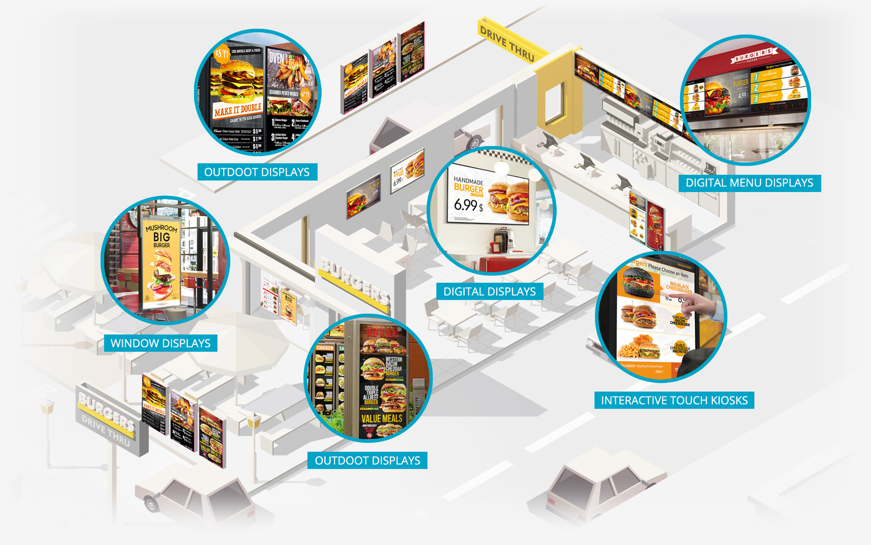 digital signage locations