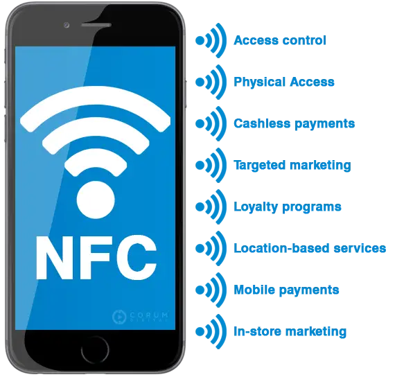 Téléphone NFC