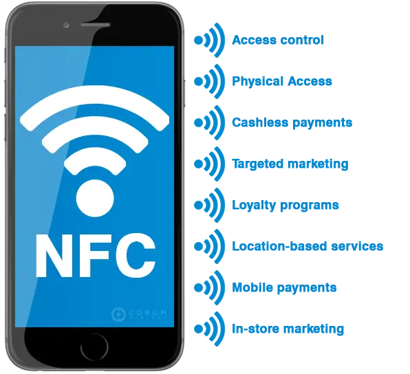 NFC Pegatinas NFC Distancia de lectura de 0.0-2.0 in, antiinterferencias  para dispositivos habilitados para NFC (verde)