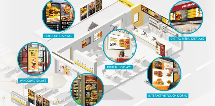 Multi-Location Management