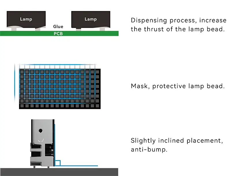 DVX Series triple layer protection lamp bead durability