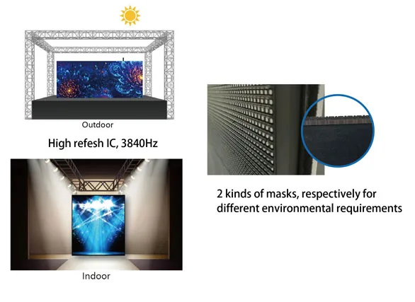 DVW Series 1000 nit high brightness indoor outdoor display