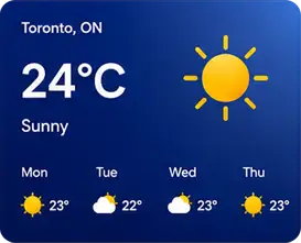 AI Weather widget showing a current and five day local forecast